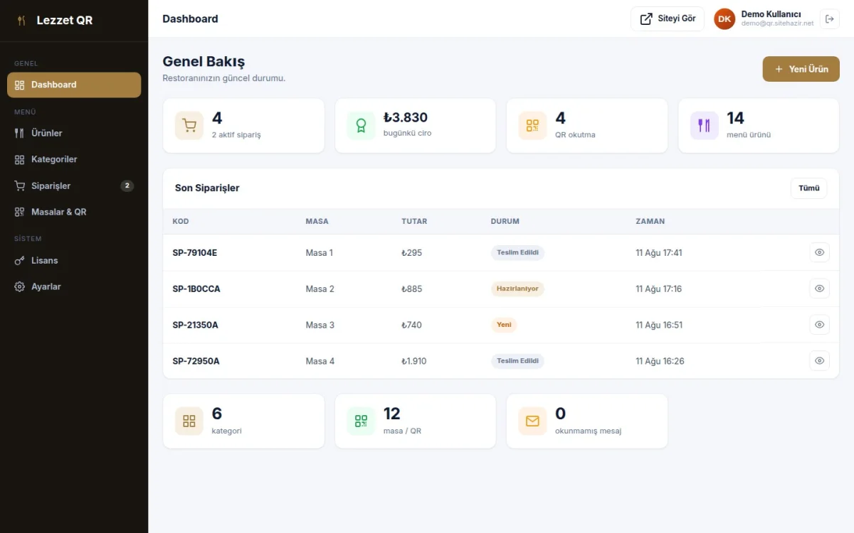 Yönetim Paneli — Dashboard